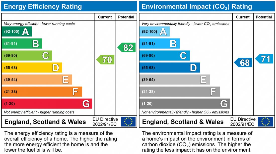 EPC Rating