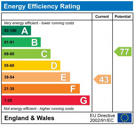 EPC Rating