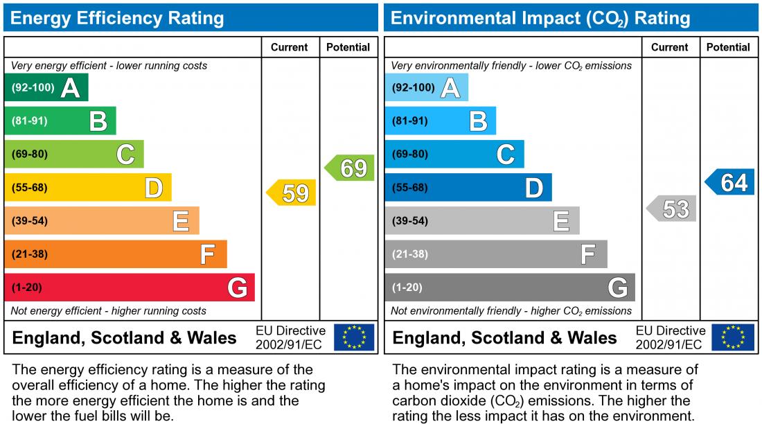 EPC Rating