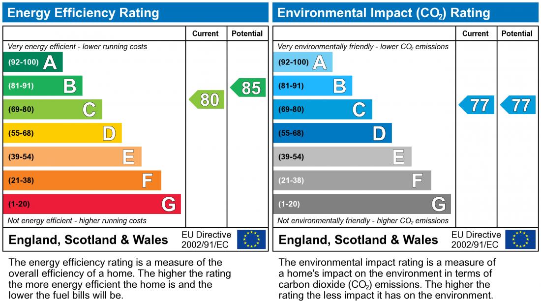 EPC Rating