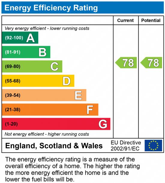 EPC Rating