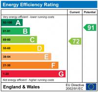 EPC Rating