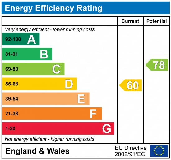 EPC Rating