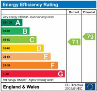 EPC Rating