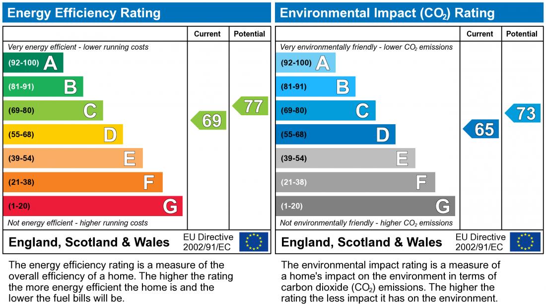 EPC Rating