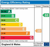 EPC Rating