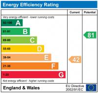 EPC Rating