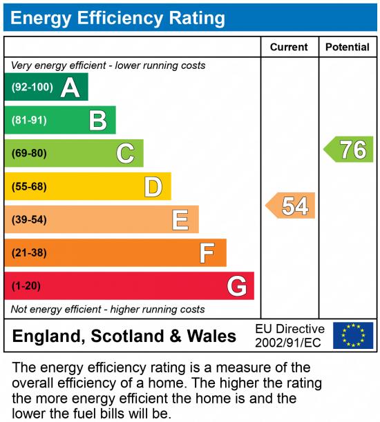 EPC Rating