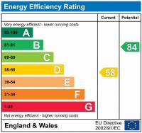 EPC Rating