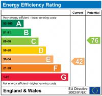 EPC Rating