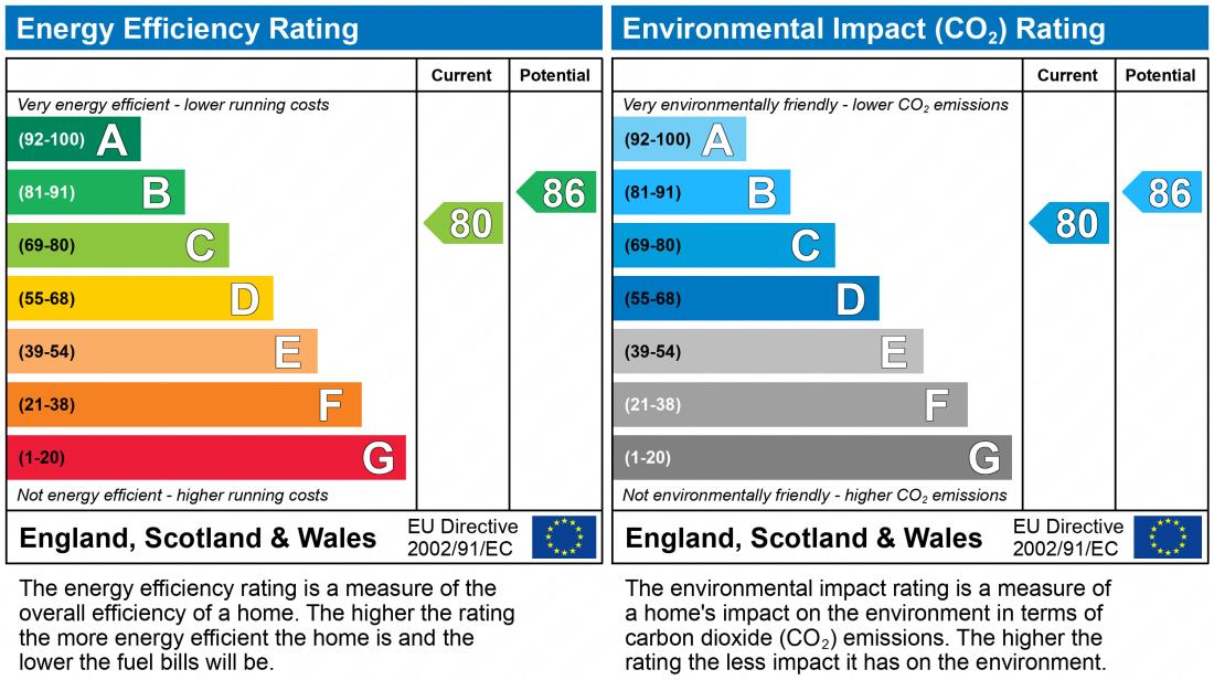 EPC Rating