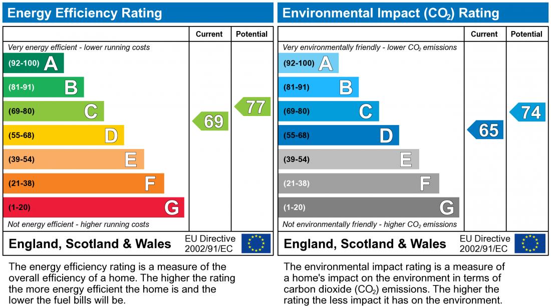 EPC Rating