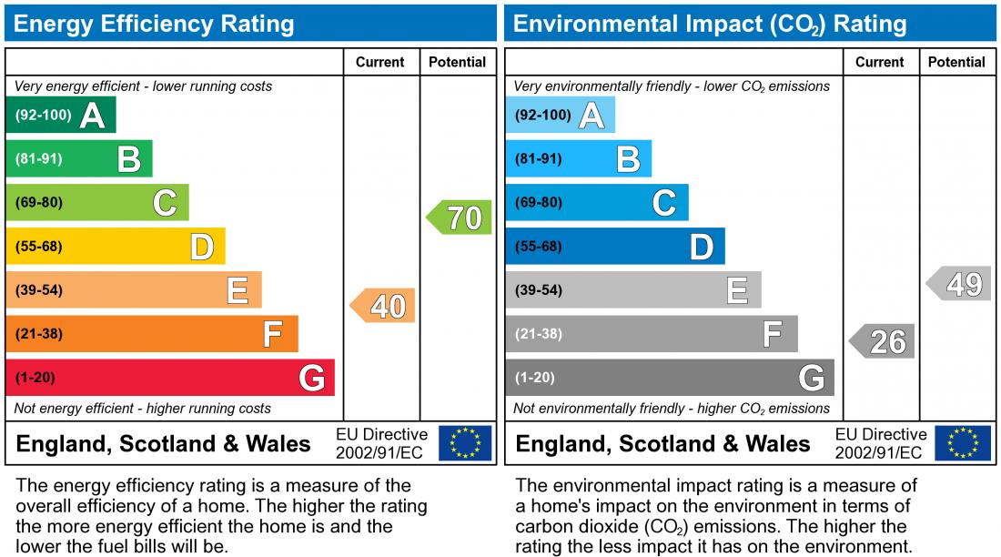 EPC Rating