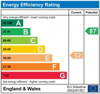 EPC Rating