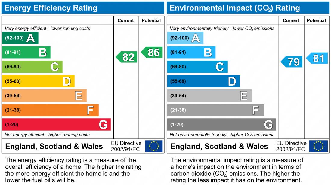 EPC Rating