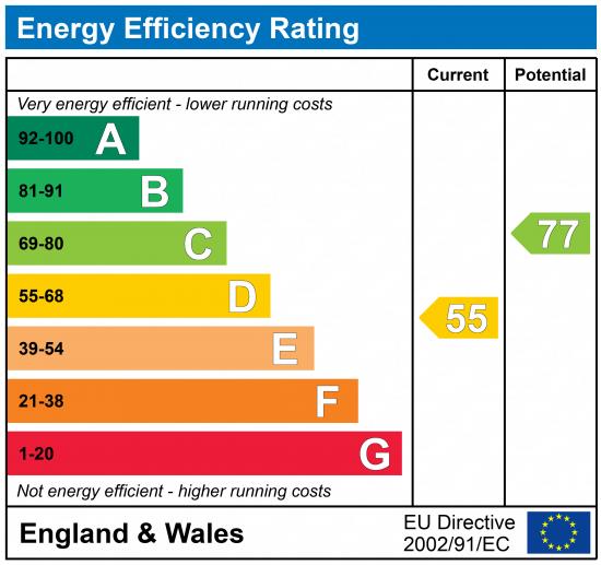 EPC Rating