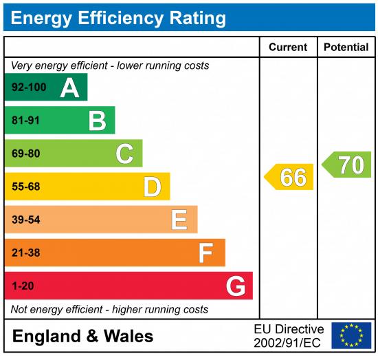 EPC Rating