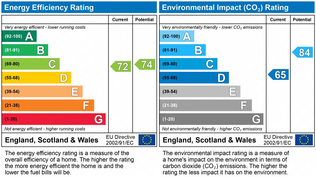 EPC Rating