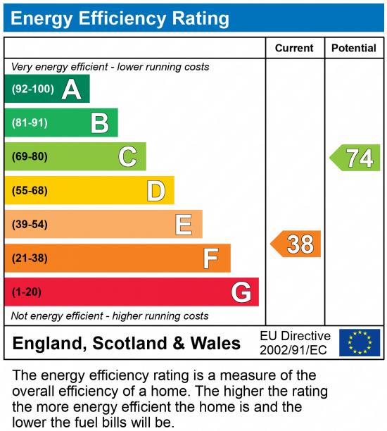 EPC Rating